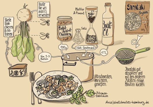 Das Sketch-Rezept zeigt die Zubereitung des Gerichts: alle vorbereiteten Komponenten in den Topf und einige Minuten kochen lassen. Sketchnotes-Rezept: © Ania Groß